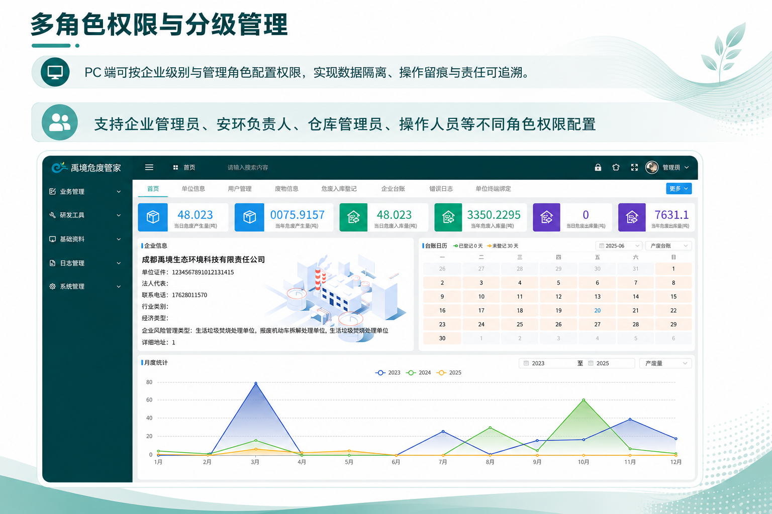 权限管理